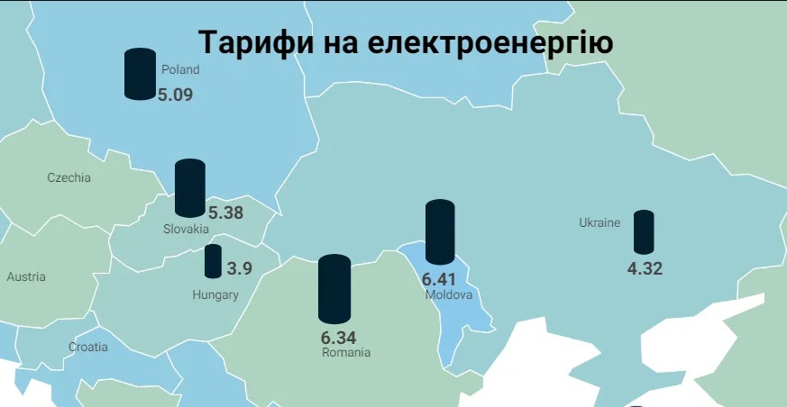 Тарифы на электроэнергию в Украине и Европе: кому теперь приходится платить больше