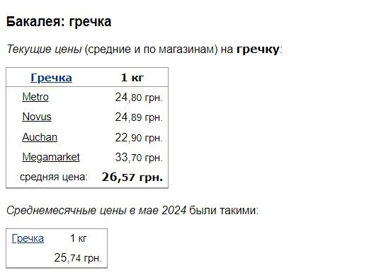 Началось: торговые сети после длительного спада повысили цены на гречку