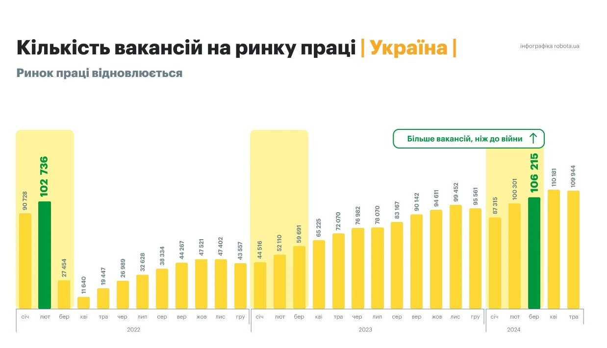 Українці незадоволені зарплатами: названо середній дохід, який вимагають працівники