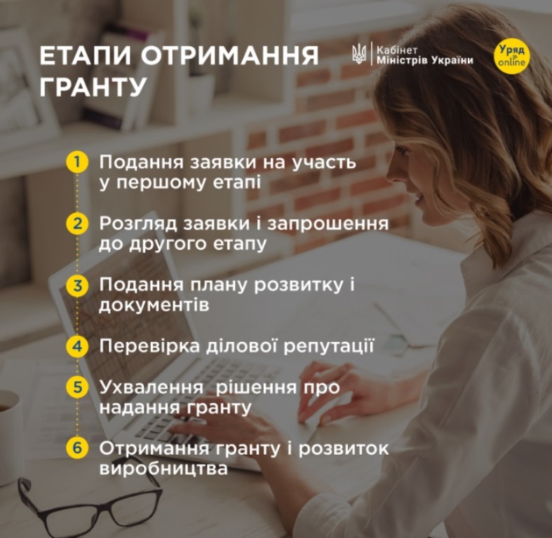 В Украине женщины получат до 15 000 долларов от правительства: заявки принимают до 31 июля
