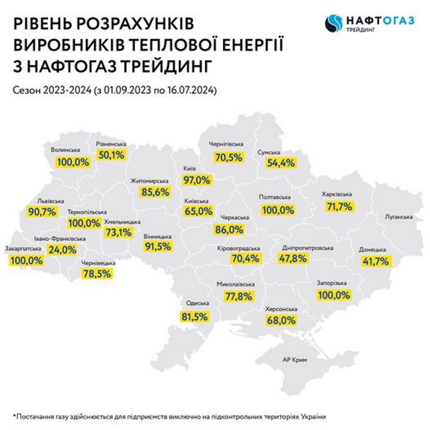 В Нафтогазе предупредили о возможных перебоях с газом в ряде областей: известна причина