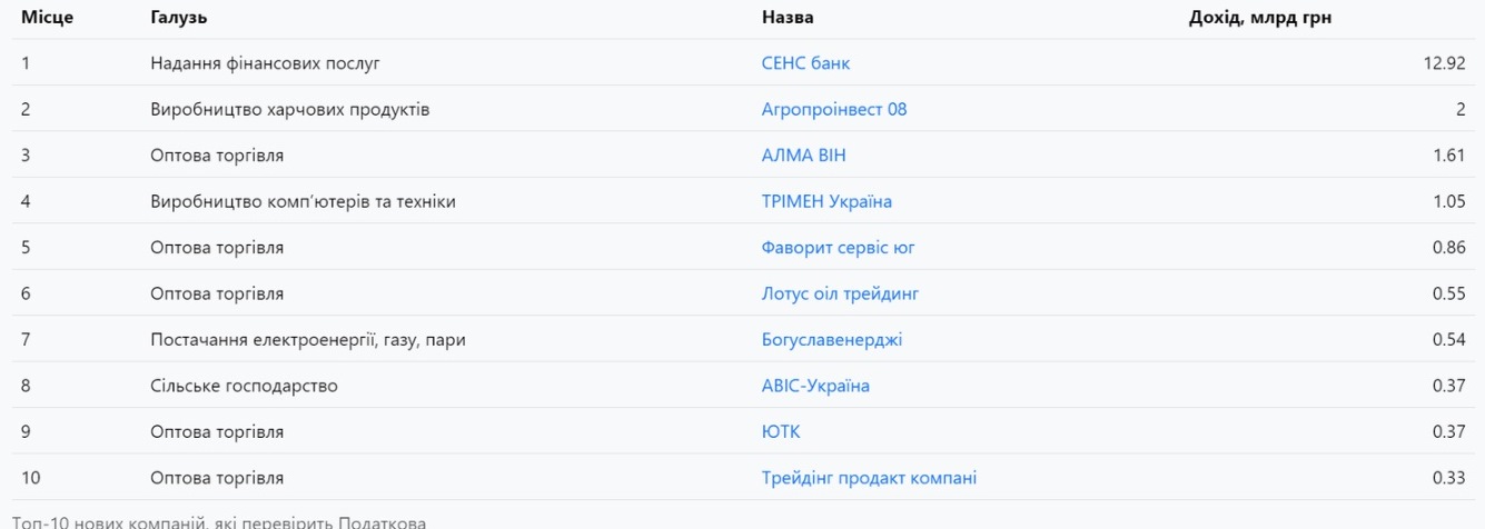 Податкова служба готує нові перевірки ФОПів на 2024 рік: кому слід очікувати на візит гостей 