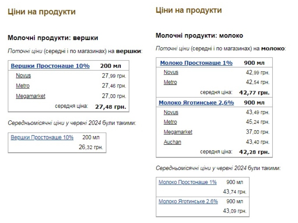 Любимый напиток стал дороже: в Украине подскочили цены на кофе, сливки и сахар