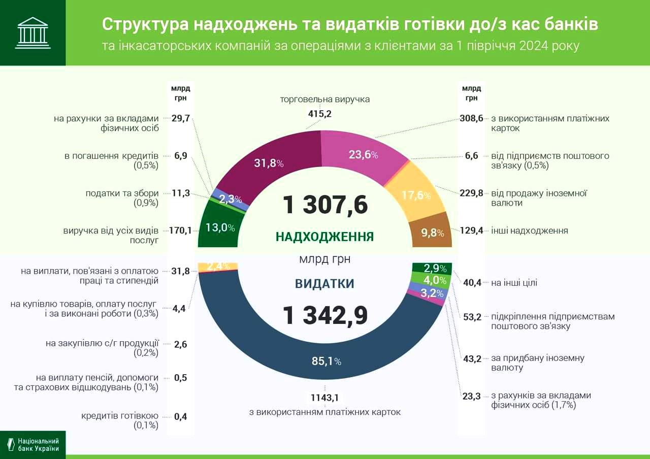 Українці масово знімають готівкову гривню у банківських касах, - НБУ