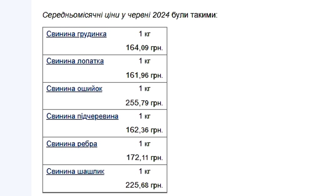 В Україні стрімко подешевшало улюблене м'ясо споживачів, - АСУ