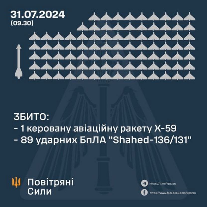 Масштабна атака шахедів на Київ: Генштабі повідомив про результати “полювання“ ППО