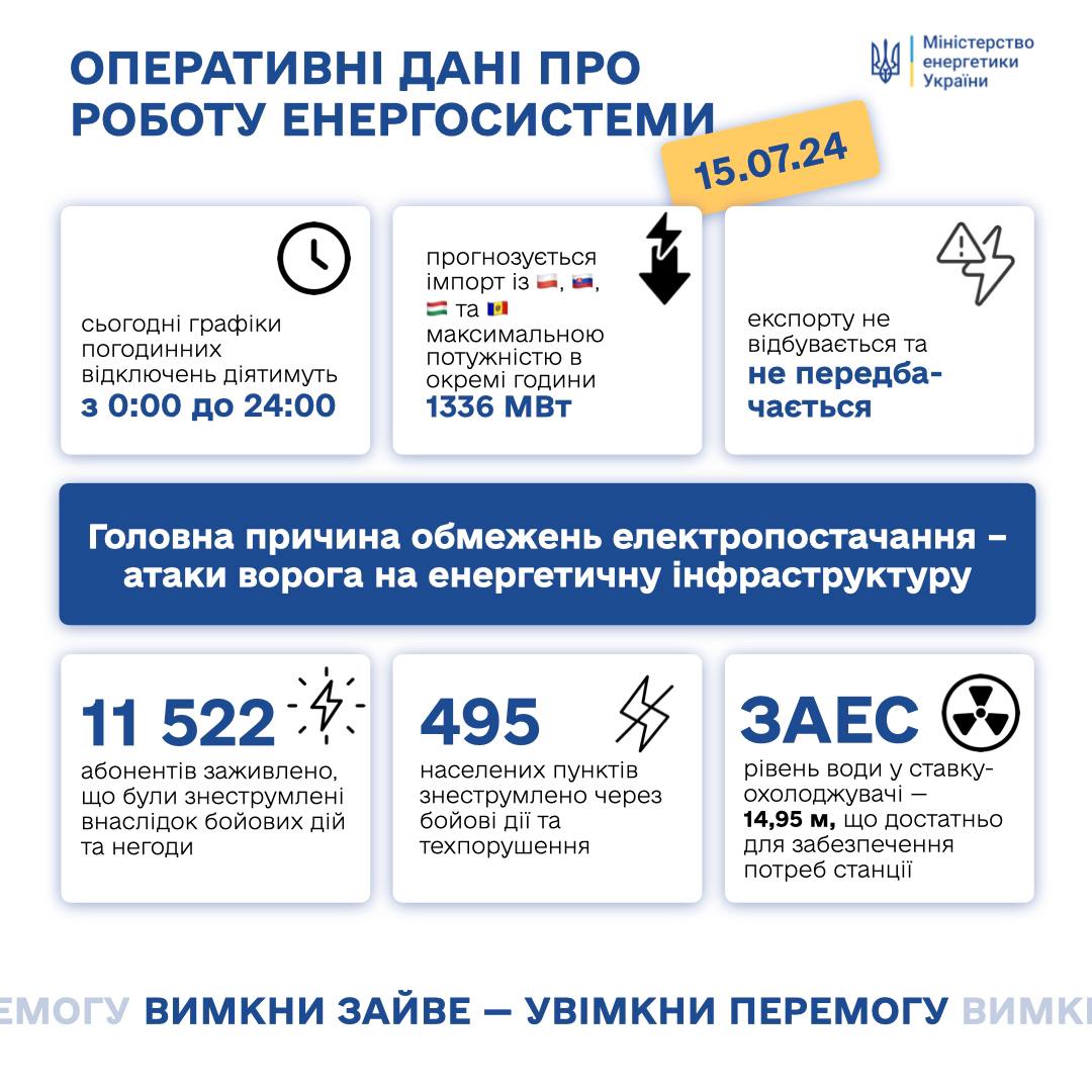 Українцям повідомили про скорочення відключень світла: коли очікувати на покращення ситуації 