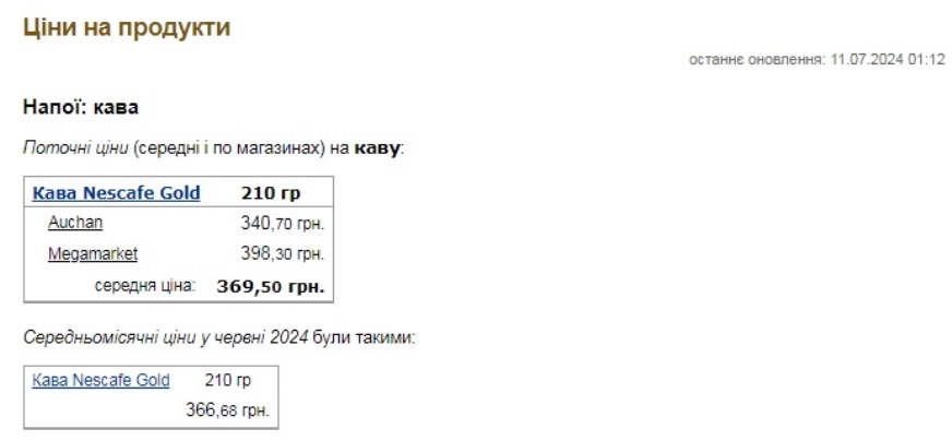 Любимый напиток стал дороже: в Украине подскочили цены на кофе, сливки и сахар