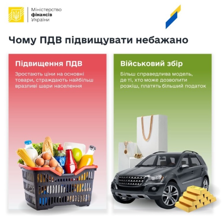 Заради пенсіонерів: Мінфін заявив про збільшення військового збору для “багатих“ українців