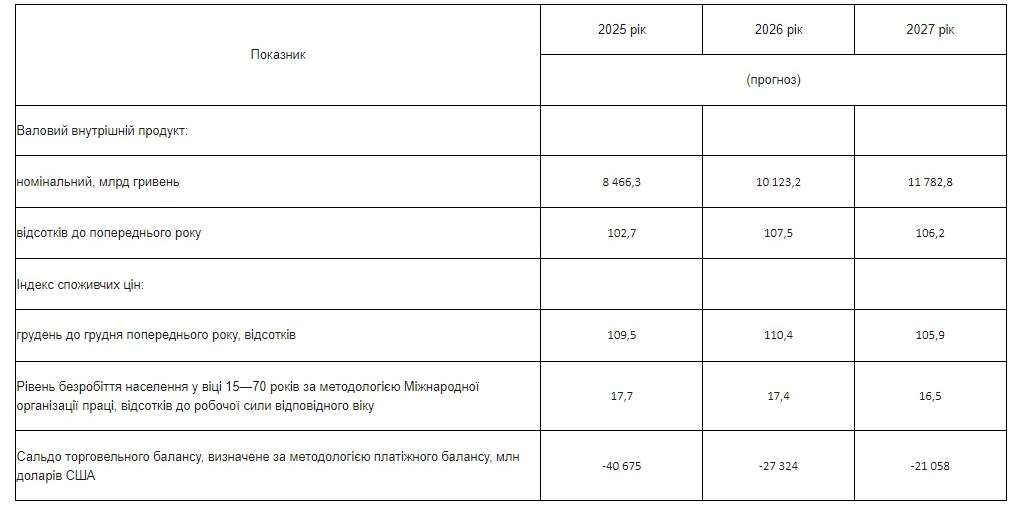 В Минэкономики сообщили о повышении зарплат и цен в 2024 году