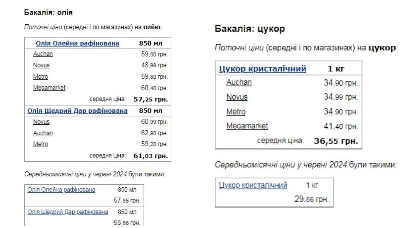 В украинских супермаркетах повысили цены на базовые продукты