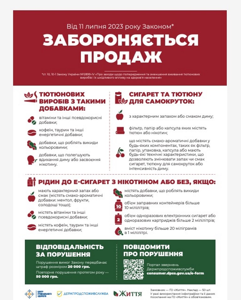 В Украине запретили продажу сигарет с ароматизаторами: ограничение действует с 11 июля