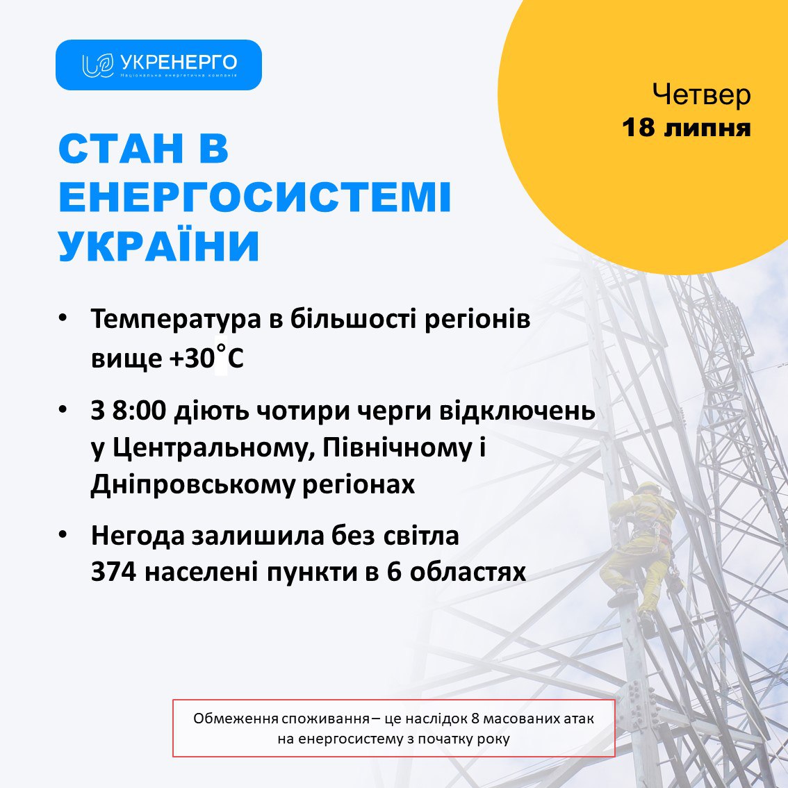 В Укрэнерго сообщили об увеличении количества отключений в 11 областях