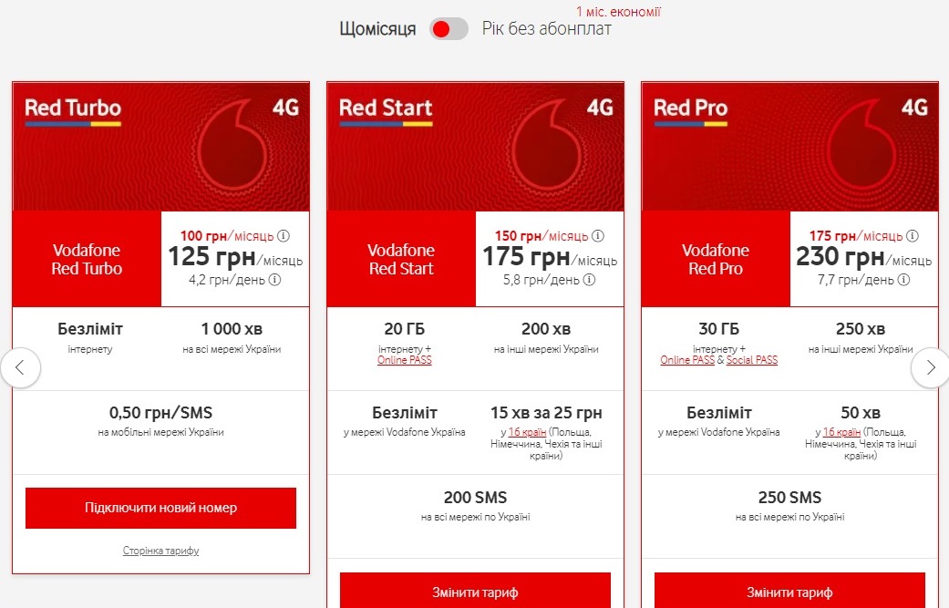 Vodafone значно підвищує вартість тарифних пакетів з 1 серпня 