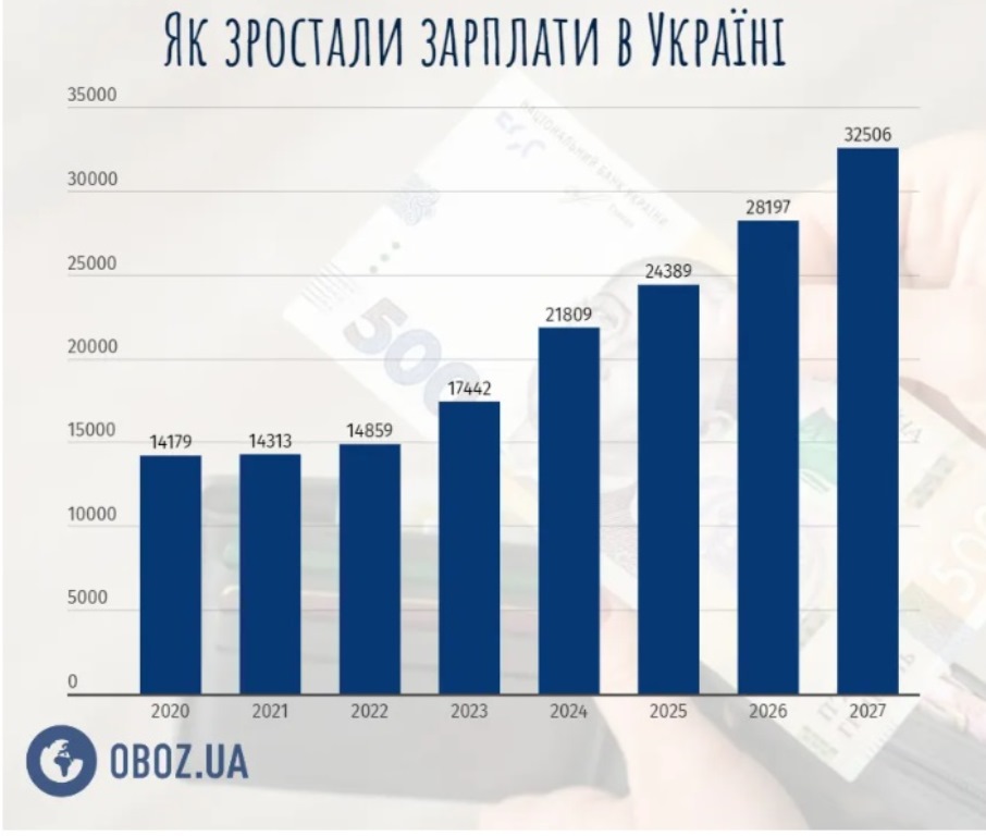 В Україні очікуються масові звільнення та зростання заробітних плат