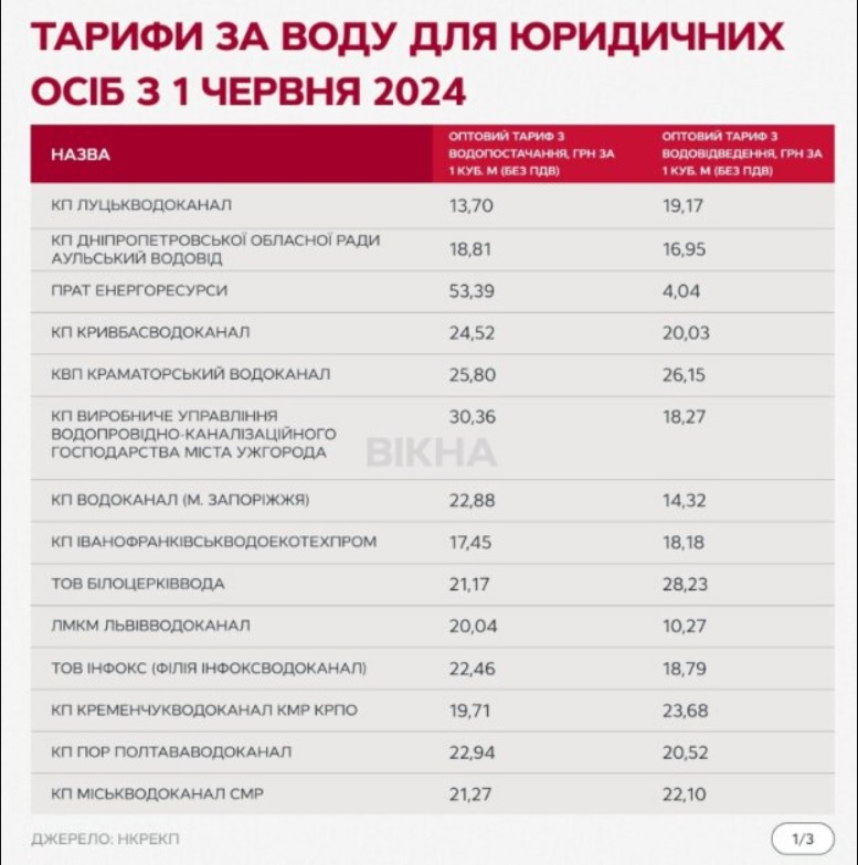 Українцям почали надходити платіжки за воду з оновленими цінами: список нових тарифів від водоканалів  