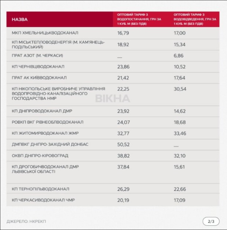 Украинцам начали поступать платежки за воду с обновленными ценами: список новых тарифов от водоканалов