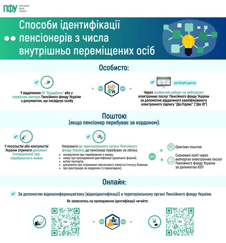 ПФУ сообщил о тонкостях идентификации для пенсионеров: инфографика