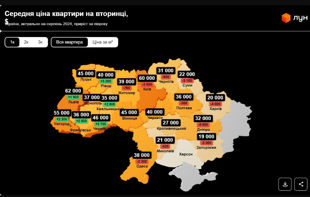 В Украине выросли цены на однокомнатные квартиры: сколько стоит жилье в новостройке и на вторичном рынке