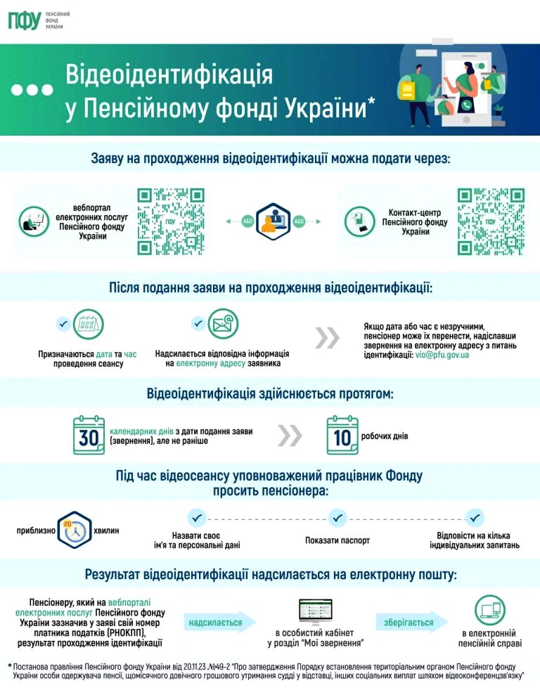 ПФУ повідомив про тонкощі ідентифікації для пенсіонерів: інфографіка 