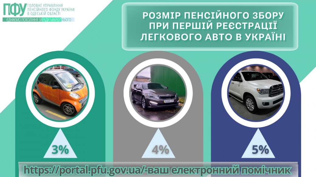 ПФУ назвав пенсійний збір, який українці мають сплатити при купівлі авто