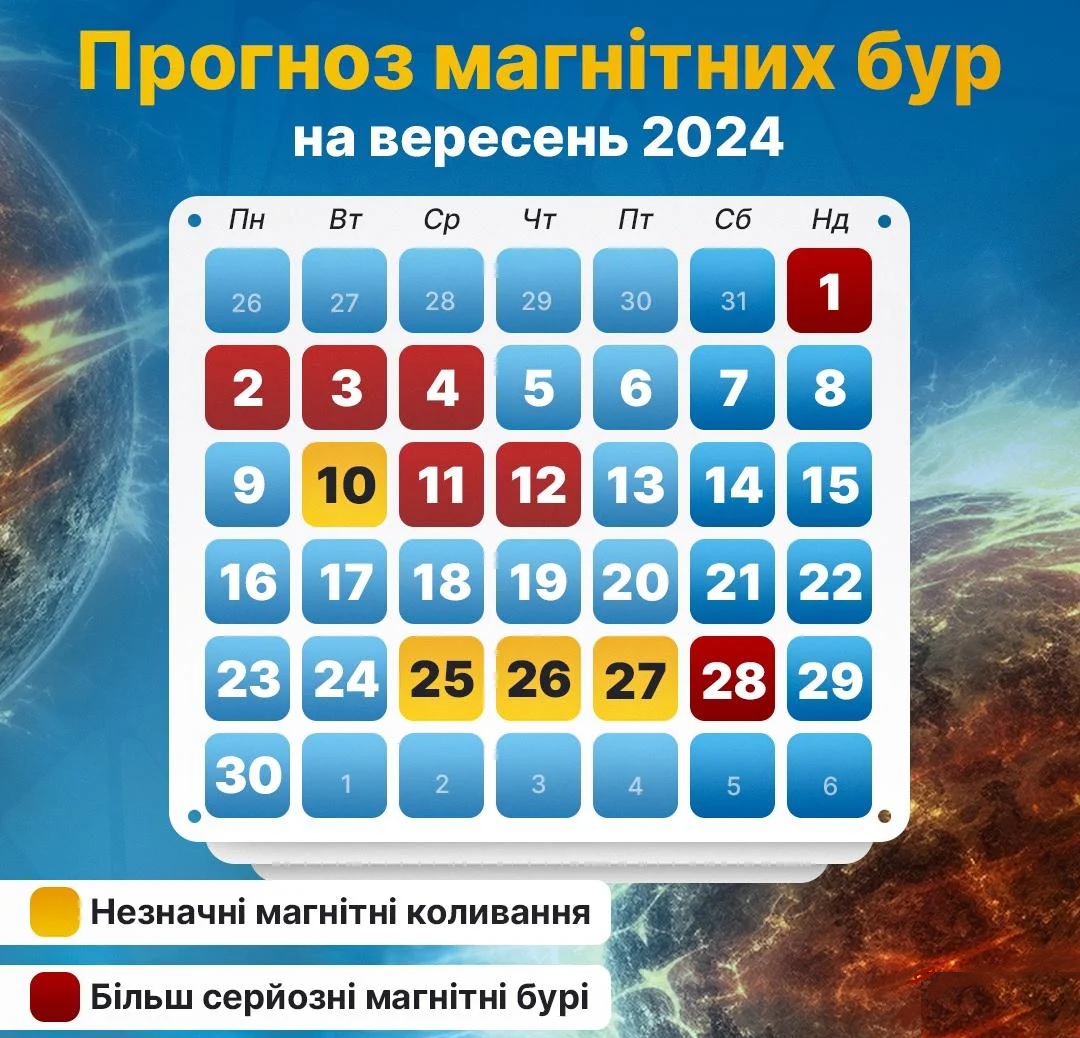 Магнітні бурі у вересні 2024: в які дні потрібно особливо стежити за здоров'ям