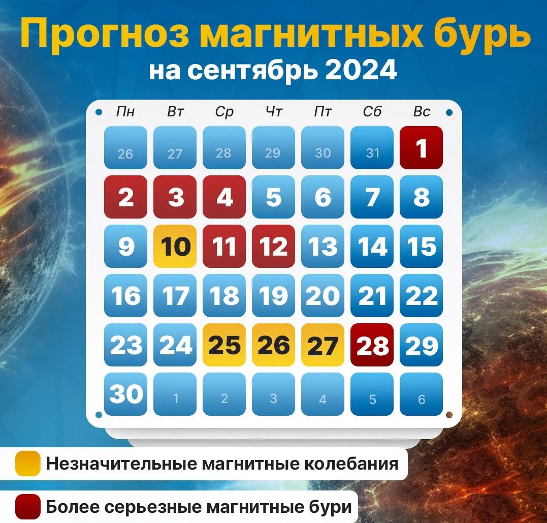 Магнитные бури в сентябре 2024: в какие дни нужно особенно следить за здоровьем