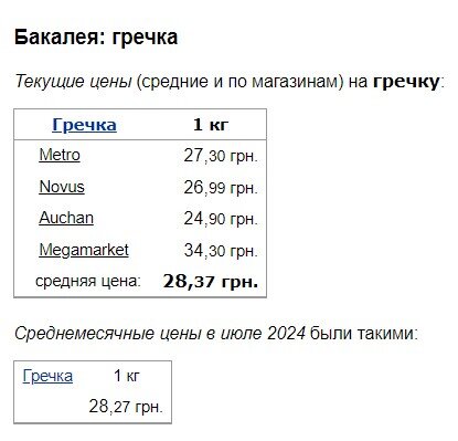 В Украине начали расти цены на крупы