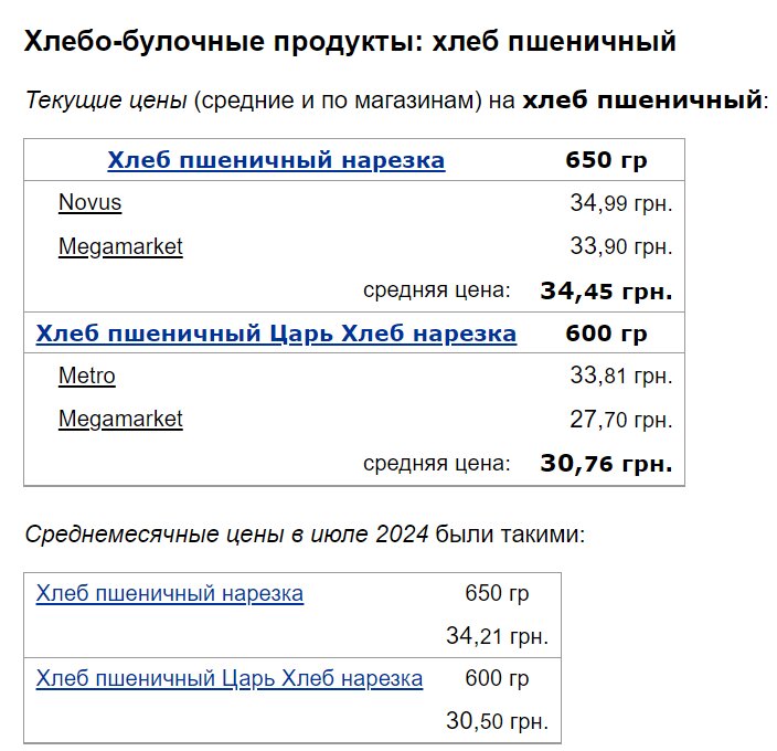 Супермаркеты повысили цены на основные социальные продукты – хлеб, макароны и муку