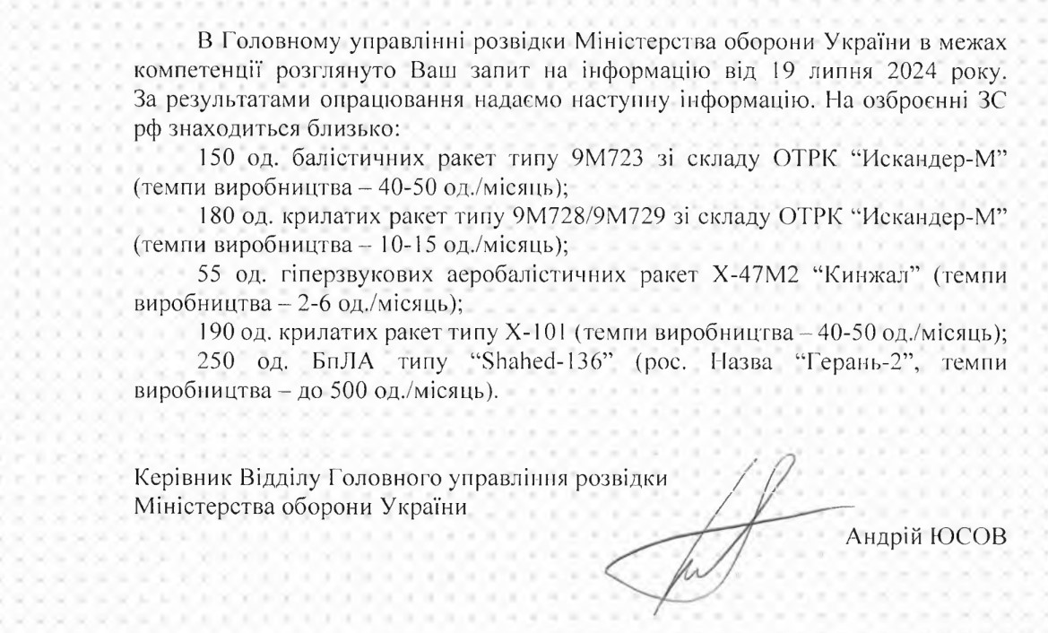 В ГУР озвучили кількість шахедів та ракет у Росії та назвали темпи їх виробництва