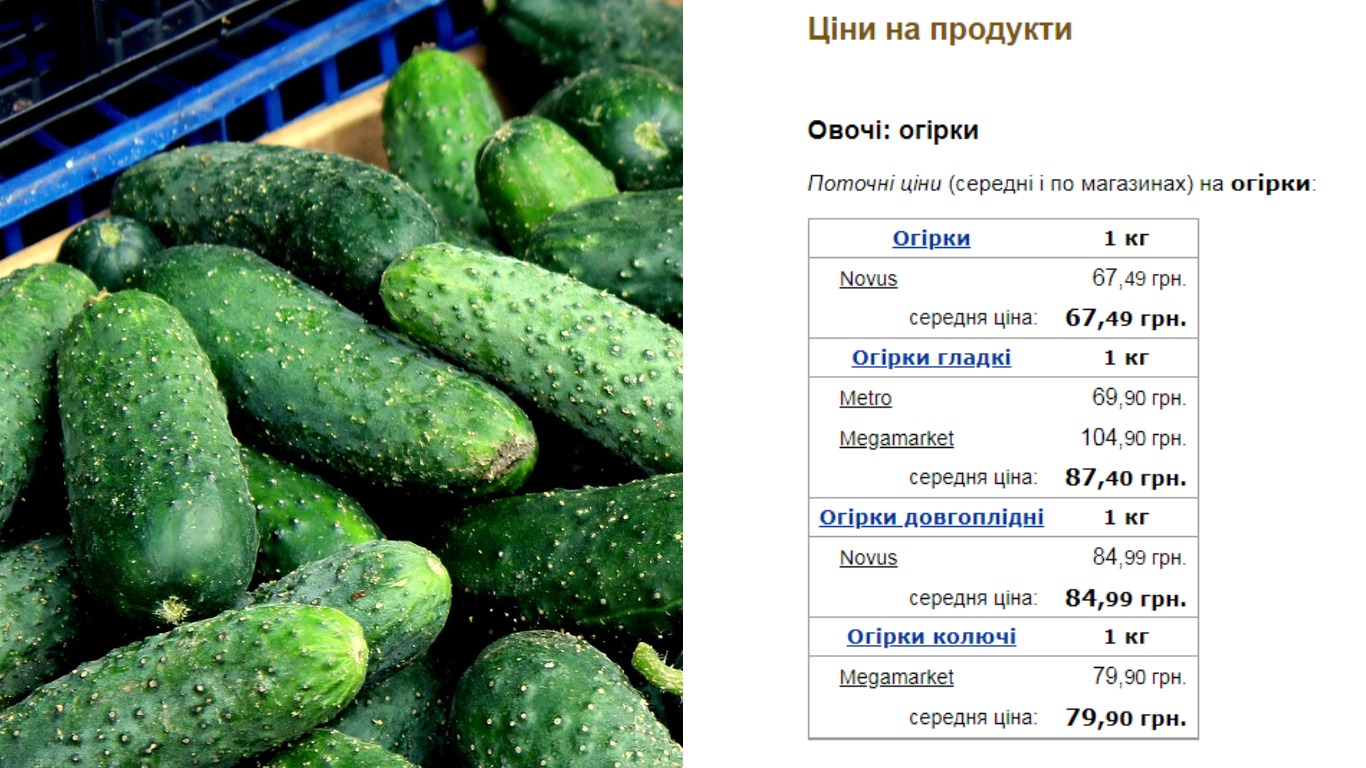 В Украине подешевел овощ, который активно используют для консервации на зиму В Украине подешевел овощ, который активно используют для консервации на зиму - today.ua