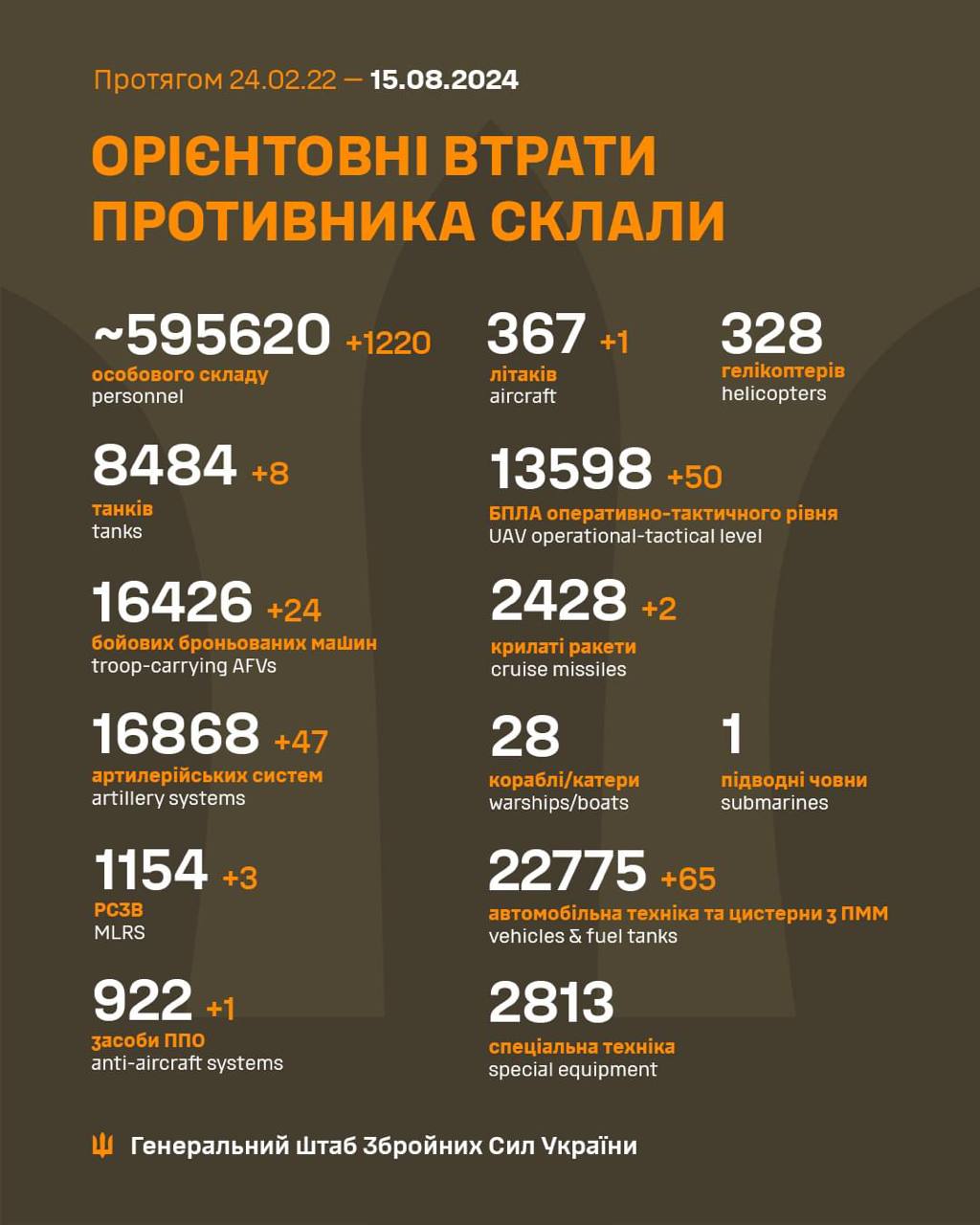 Російські окупанти просунулися у Харківській області та біля Покровська, – ISW