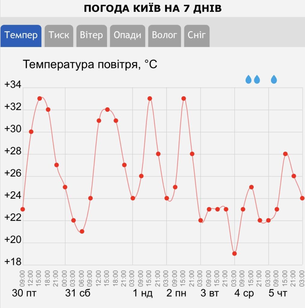 Синоптики прогнозируют в сентябре необычно жаркую погоду почти во всей Европе