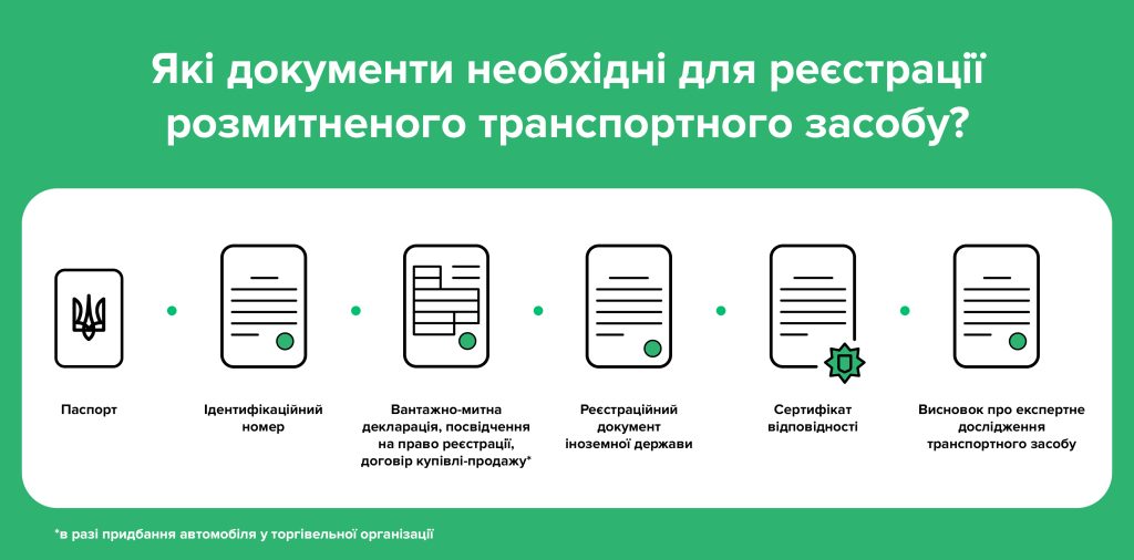 У МВС повідомили, як в Україні зареєструвати розмитнений автомобіль