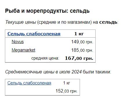 В Украине стремительно пошли вверх цены на рыбу