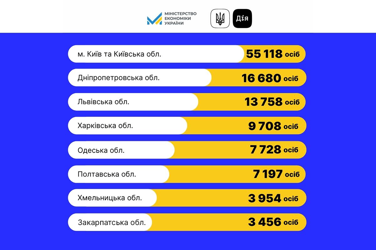 У Мінекономіки повідомили про заброньованих через “Дію“ чоловіків: “Процес відбувається автоматично“