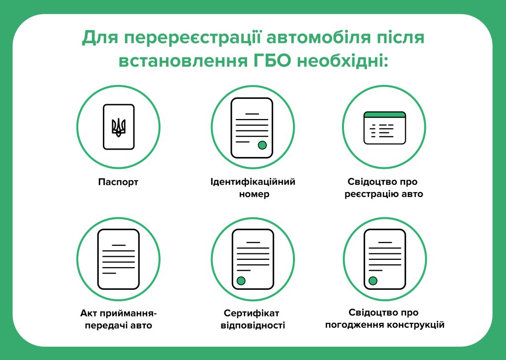 У МВС повідомили, як перереєструвати автомобіль після встановлення ГБО