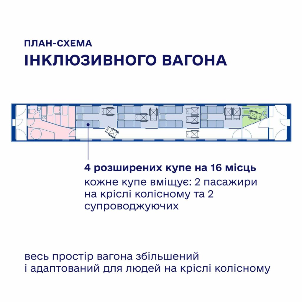 Укрзалізниця запроваджуватиме нові вагони: хто зможе в них подорожувати, і що там буде