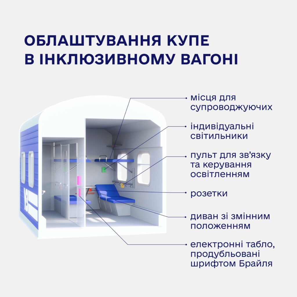 Укрзалізниця запроваджуватиме нові вагони: хто зможе в них подорожувати, і що там буде