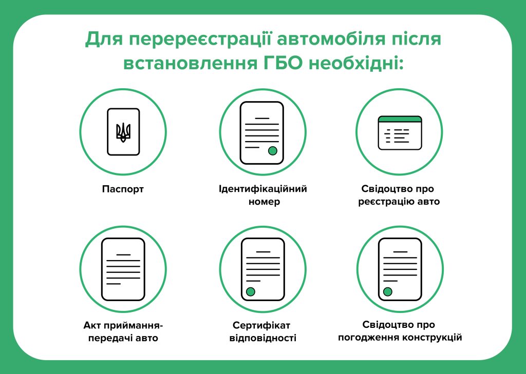 У МВС повідомили, як перереєструвати автомобіль після встановлення ГБО - today.ua