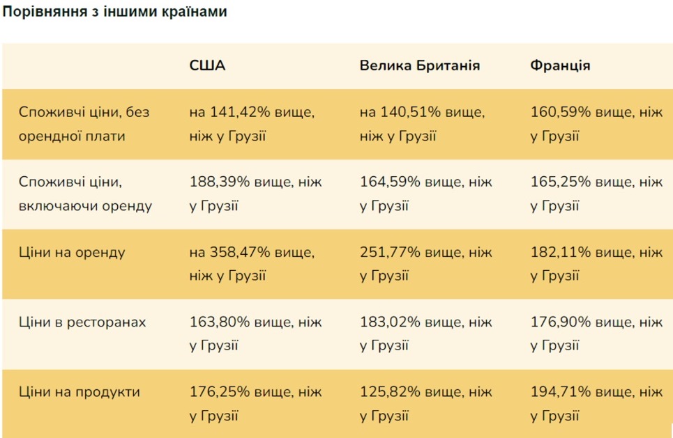 Украинским беженцам назвали три самых дешевых страны для жизни в 2024 году