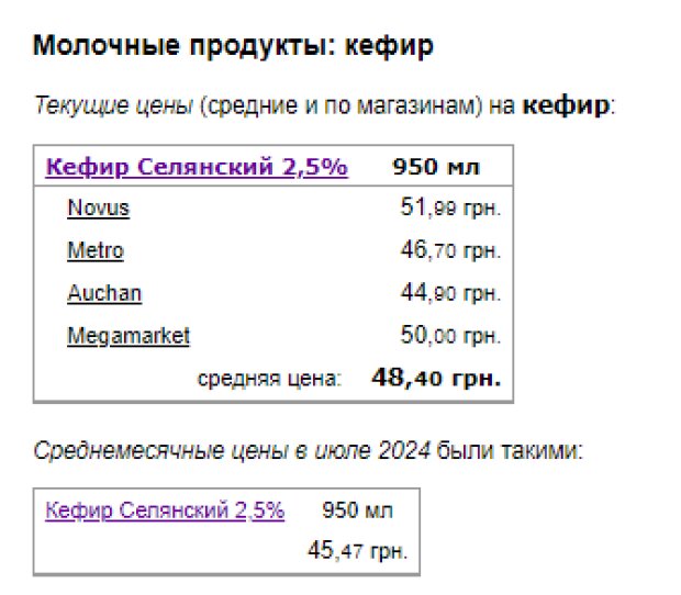 В Украине выросли цены на молочные продукты, которые рекомендуют к ежедневному употреблению