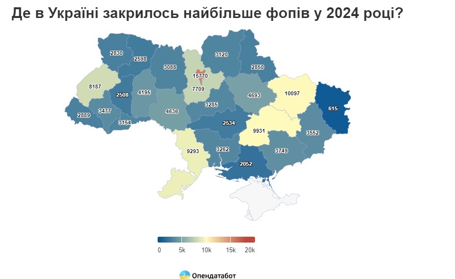 Украинцы массово открывают ФЛП: треть бизнесов закрывается в первый год работы