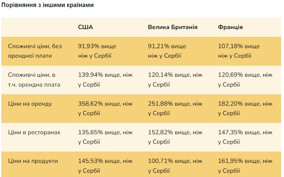 Українським біженцям назвали три найдешевші країни для життя у 2024 році