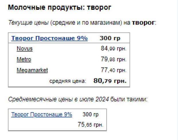 В Украине выросли цены на молочные продукты, которые рекомендуют к ежедневному употреблению