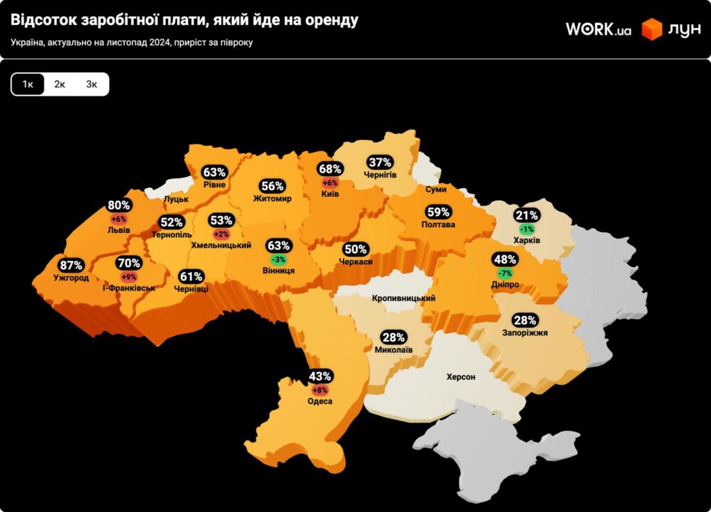 Україна значно випередила Європу в затратах на оренду житла, - ЛУН 